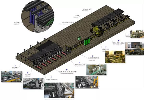 steel pipe bundle packing line